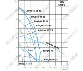Канализационный насос AquaViva 80WQ40-16-4(DN80,Q=40,H=16,P=4kW,380V)