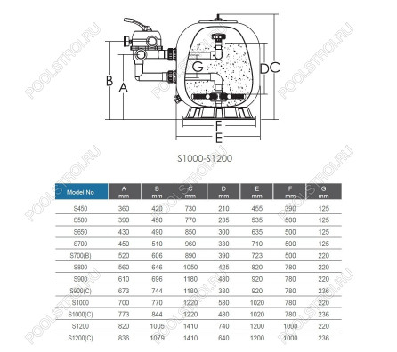 Фильтр S1000C (41м3/ч, 1000мм, 620кг, бок 6 поз. 2.5